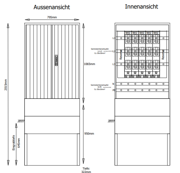 PKV80-NH5-ES:- Kabelverteilerschrank für den Auße